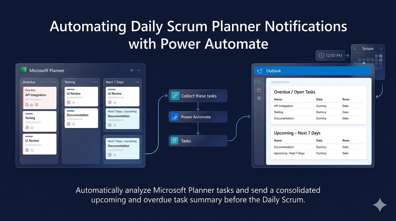 Automating Daily Scrum Planner Notifications with Power Automate