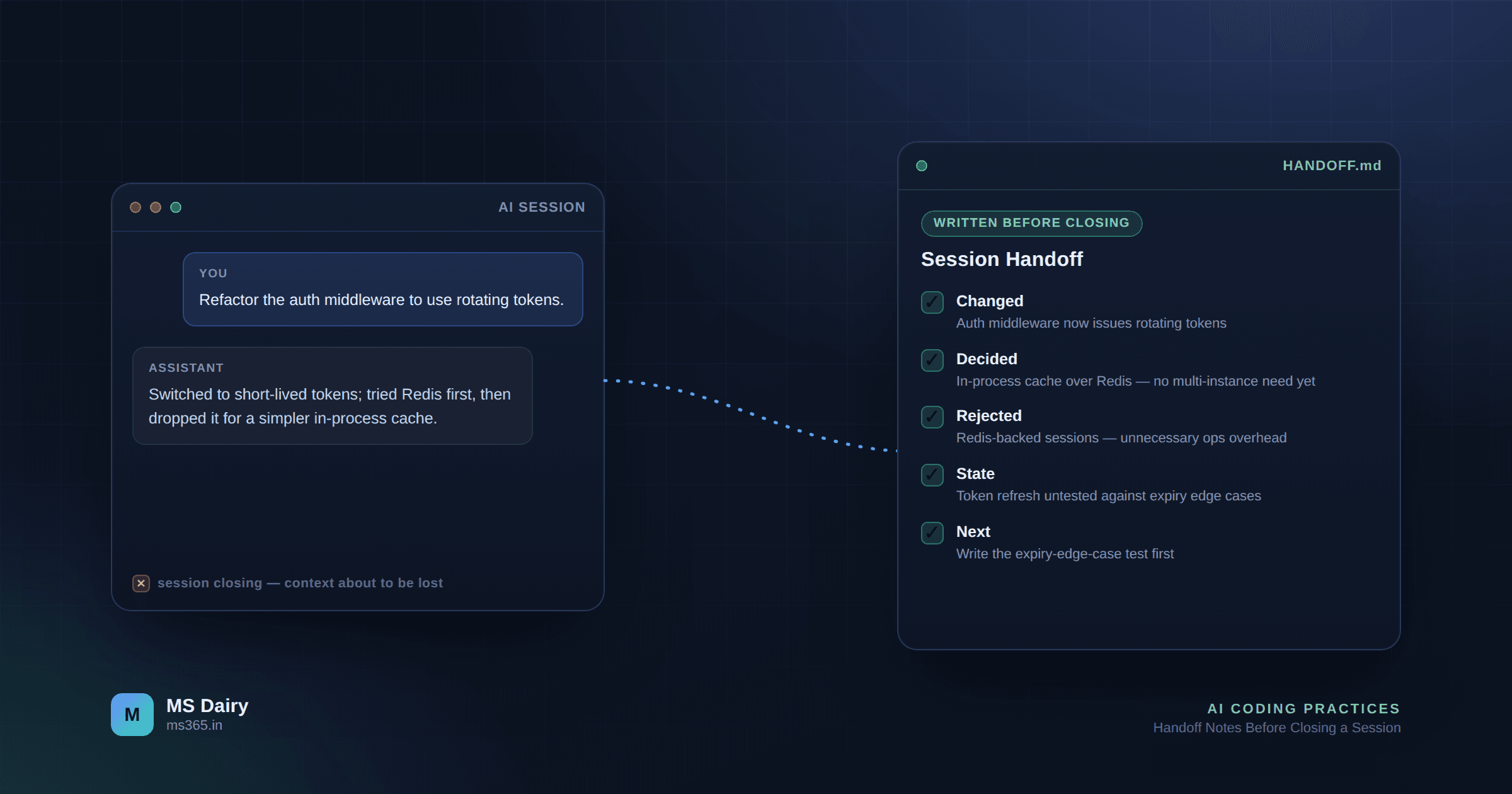 Write the Handoff Before You Close the AI Session