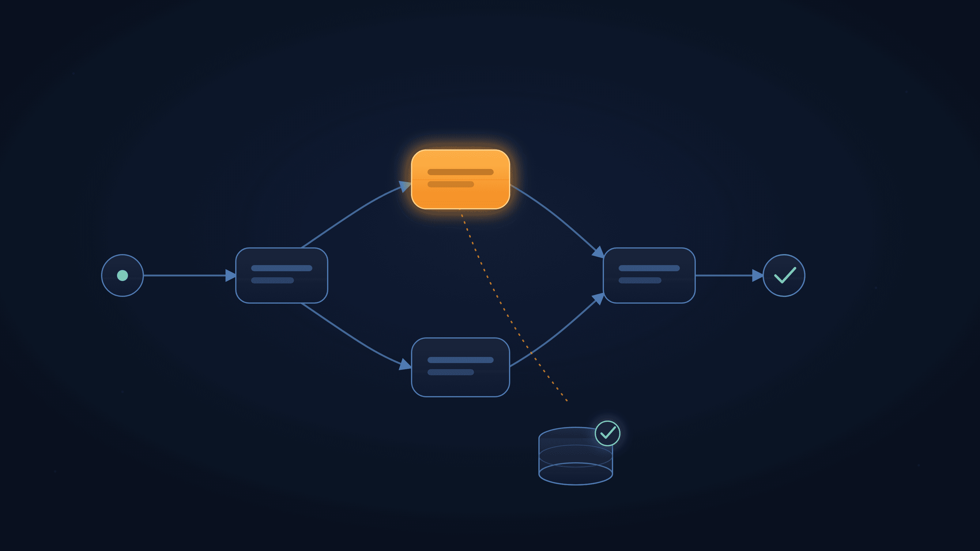 LangGraph State and Control Flow: A Practical Guide to Reliable AI Agents