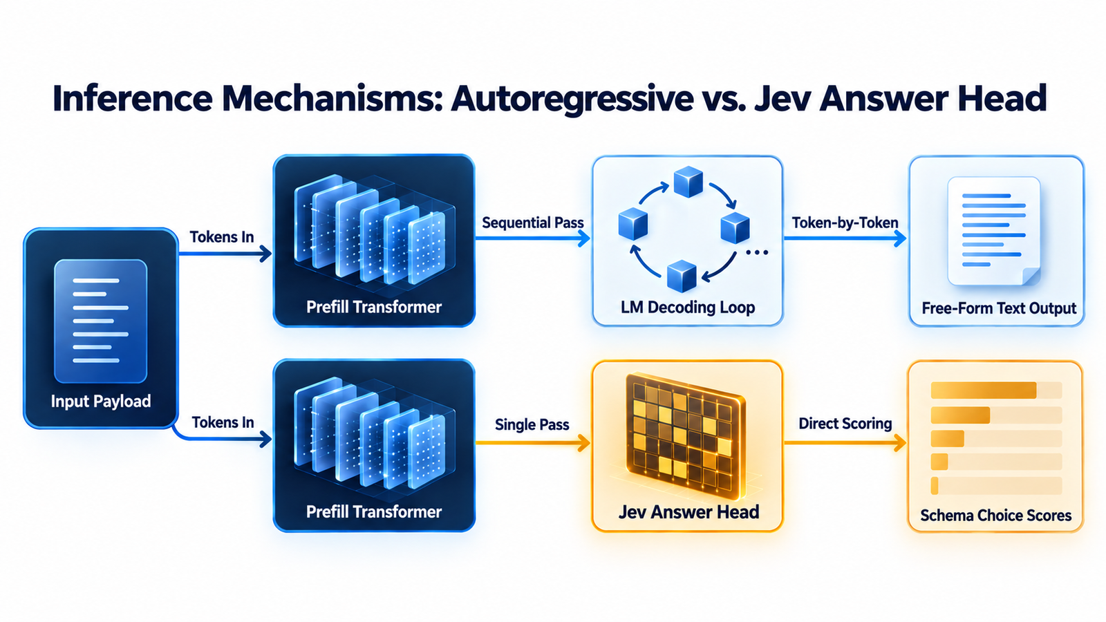 Inference Mechanisms Comparison Flowchart.png